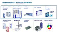 Hirschmann - Switches, routers, firewall, Access Point WiFi